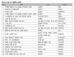 예스24, 12월 4주 베스트셀러... ‘어쩌면 별들이’ tvN 드라마 ‘도깨비’ 인기와 함께 2주 연속 1위 기록