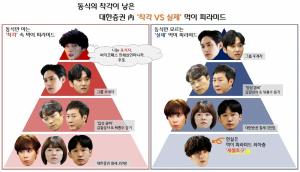 '싸이코패스 다이어리' 윤시윤, '착각vs실제' 대한증권 먹이 피라미드 공개!