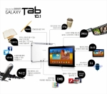 삼성전자, 멀티미디어 태블릿 갤럭시탭 10.1 국내 출시