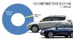 미국·일본 SUV, 한국에서 힘든 이유