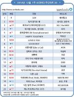 청순+여성미의 에이핑크 ‘Luv’ 2주 연속 주간차트 1위