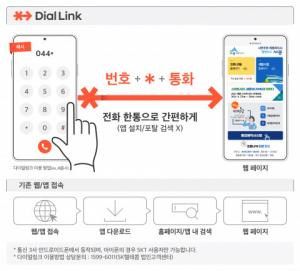 SK텔레콤, 전화 한 통으로 웹사이트 연결되는 ‘다이얼링크’ 출시