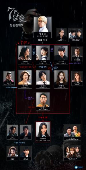 SBS 금토 '7인의 탈출' 거짓과 욕망으로 얽히고설킨 ‘빌런맛집’ 인물관계도 전격 공개